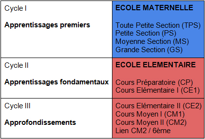 TÉLÉCHARGER CAP B2I ECOLE PRIMAIRE